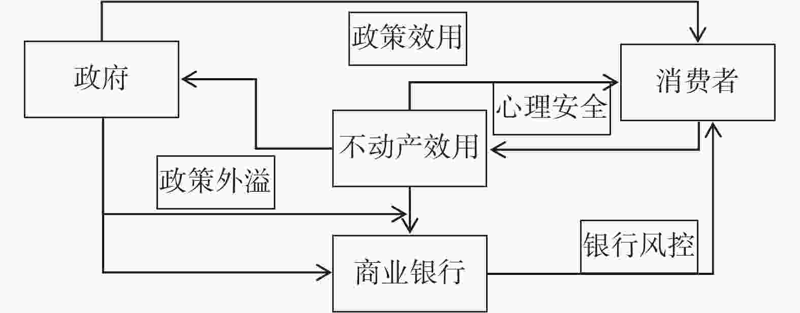 圖 1 研究框架圖