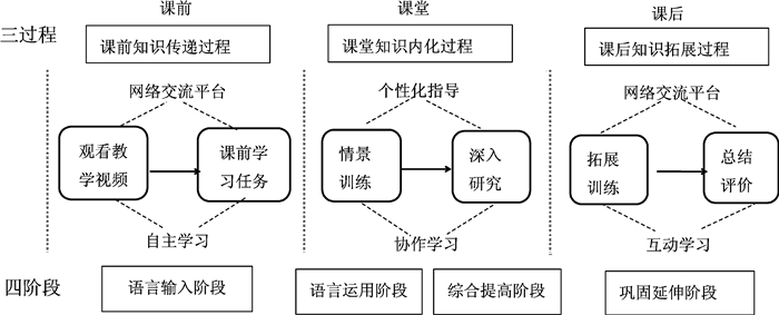 36 4: (98-102) 根據翻轉課堂的內涵及建構主義學習理壙