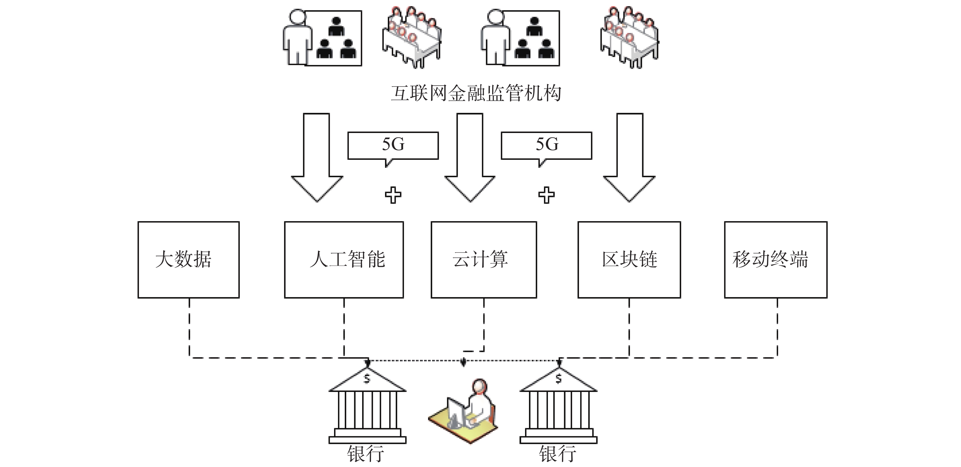 金融科技助推我国互联网金融监管模式转型研究