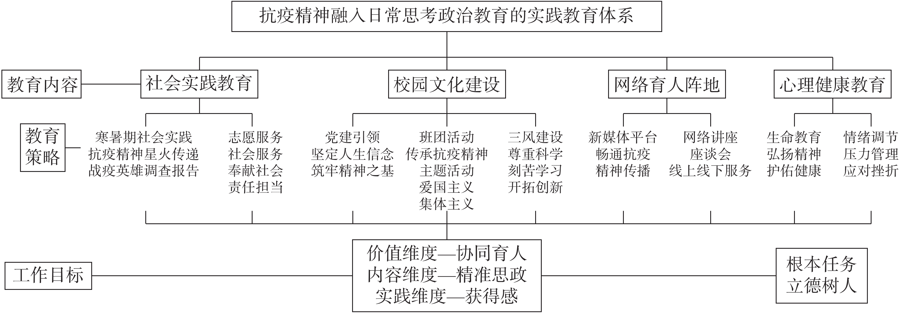 抗疫精神融入大学生日常思想政治教育的三重维度探索