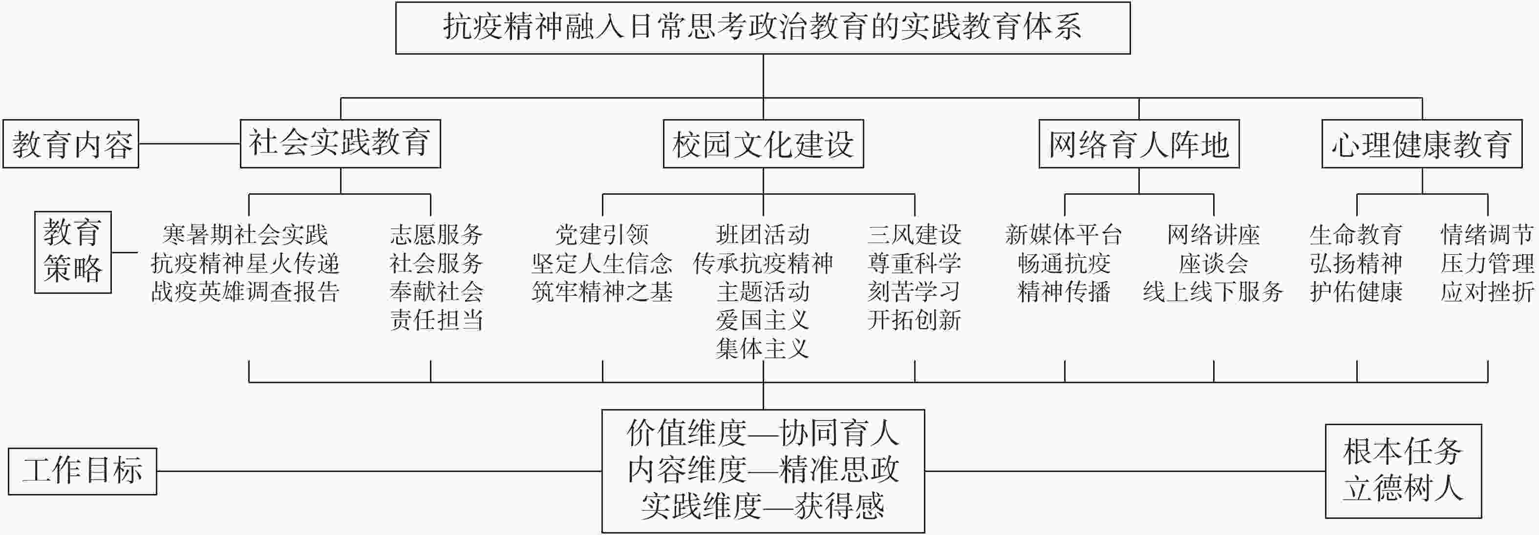 抗疫精神融入大学生日常思想政治教育的三重维度探索